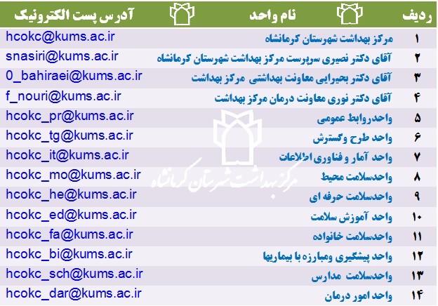 آدرس پست الکترونیک واحدهای مرکز بهداشت شهرستان کرمانشاه.