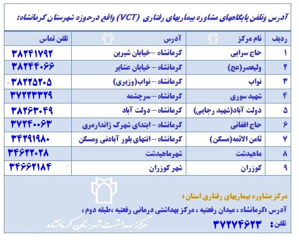 مراکز مشاوره بیماریهای رفتاری شهرستان کرمانشاه