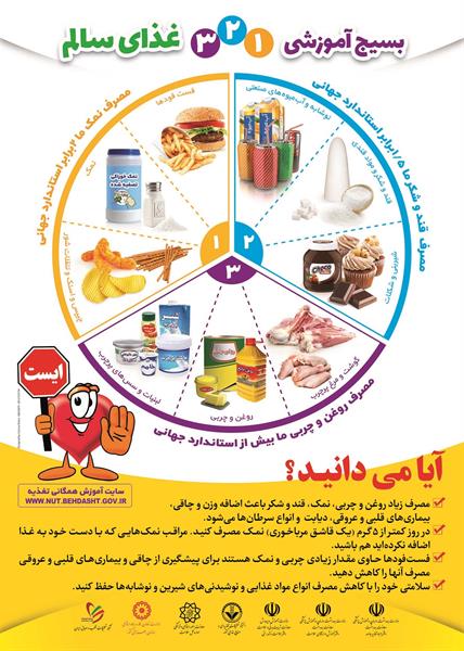 پوستر های مربوط به مصرف کمتر ، زندگی سالم تر 14