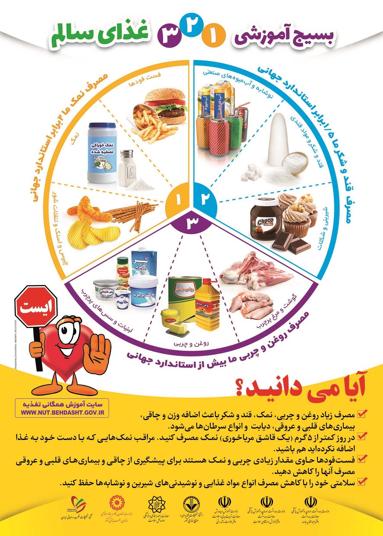 پوستر های مربوط به مصرف کمتر ، زندگی سالم تر 14