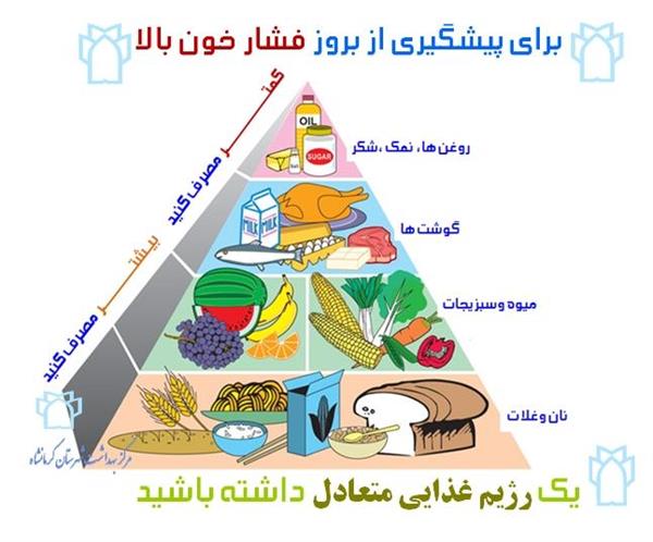 حفظ تعادل در رژیم غذایی