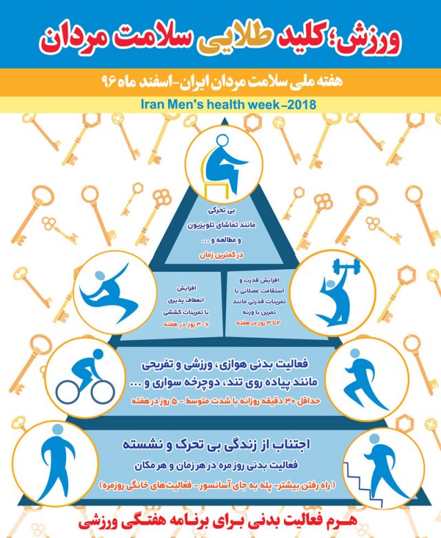 " ورزش؛ کلید طلایی سلامت مردان " شعارسال1396