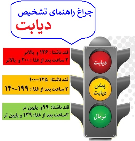 چراغ راهنمای تشخیص دیابت
