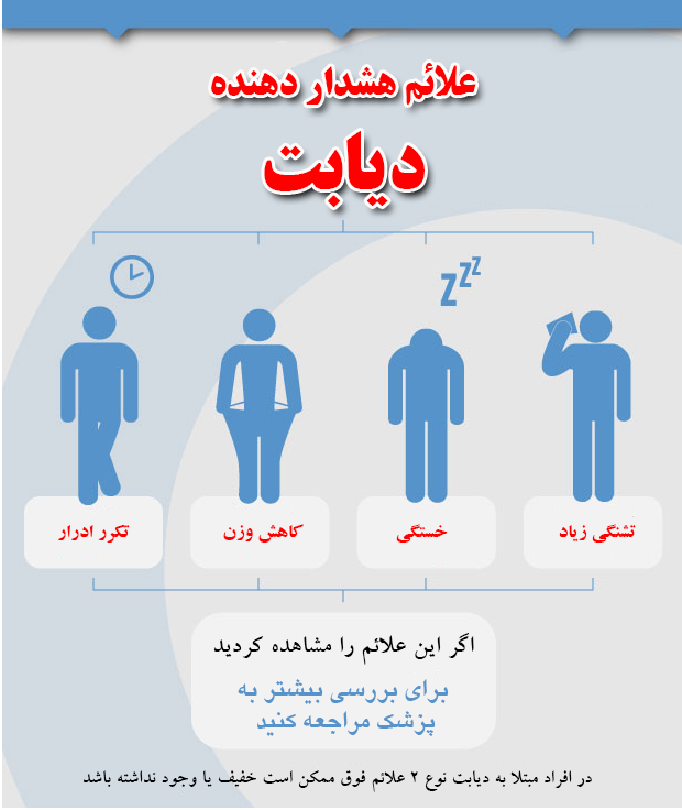 علائم هشدار دهنده دیابت