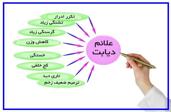 علائم دیابت