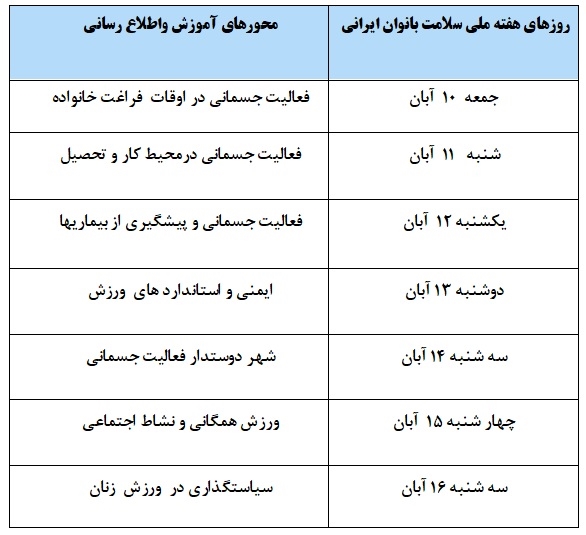 روز شمار  هفته  ملی سلامت  بانوان  ایرانی  ۱۳۹۸