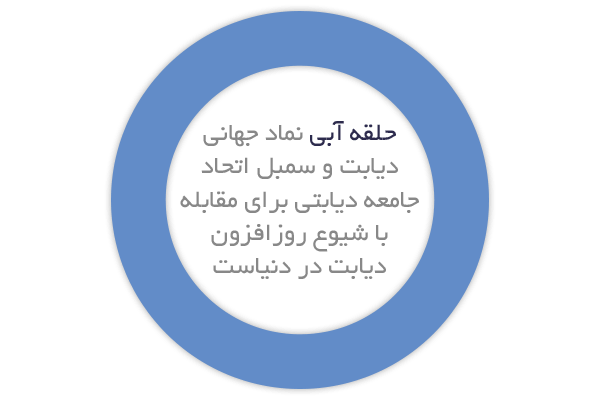 نماد جهانی دیابت