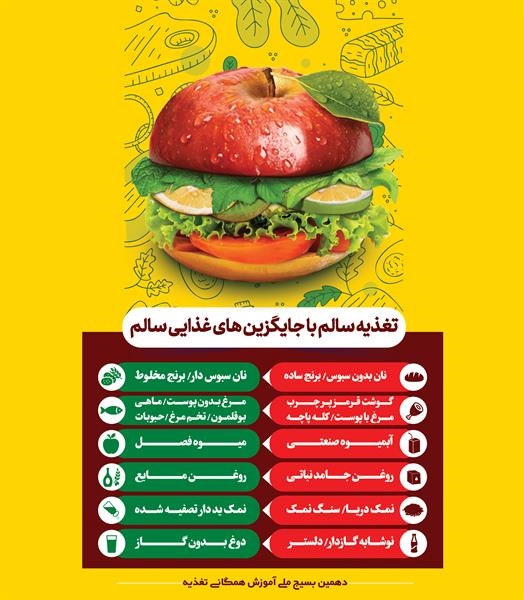 مهمترین پیام های بسیج ملی تغذیه سالم
