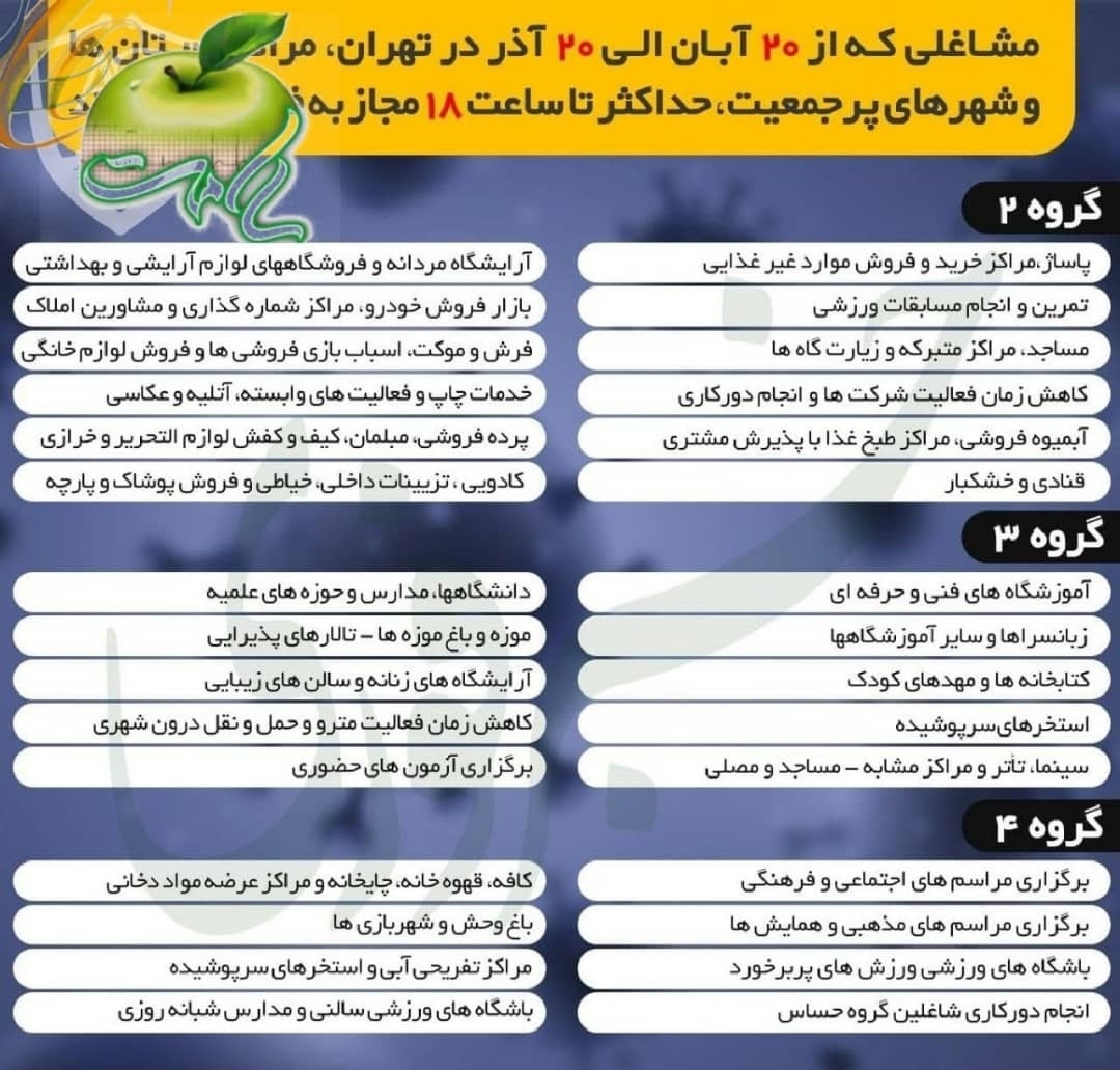گروه های 2 و 3 و4  مشاغل مشمول طرح  کرونا