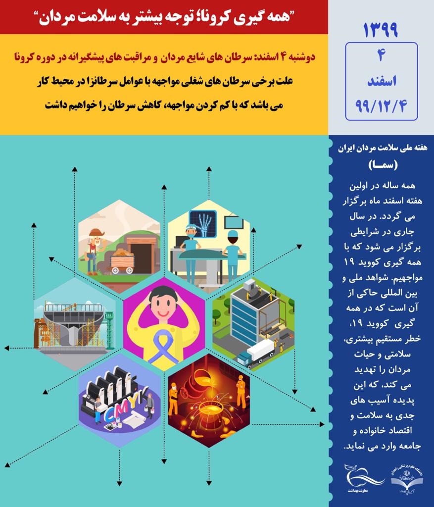 هفته ملی سلامت مردان ایران 1399