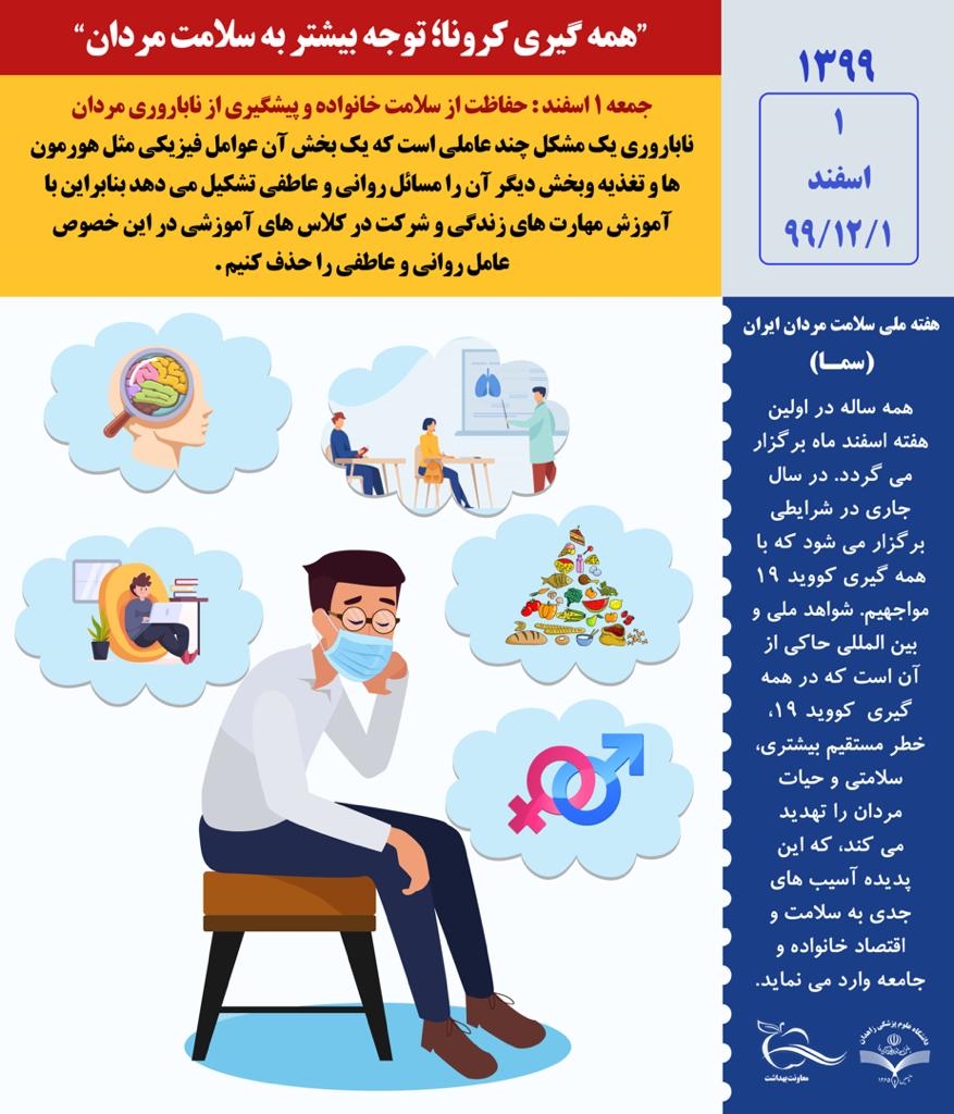هفته ملی سلامت مردان ایران 1399