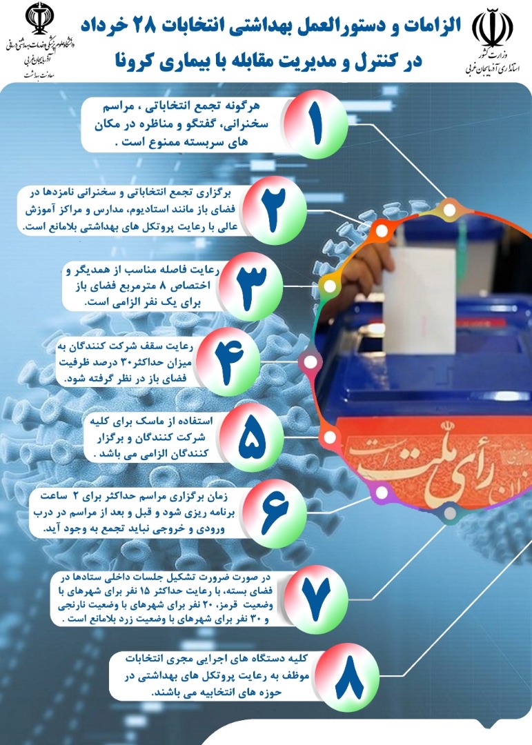 پروتکل های بهداشتی انتخابات 1400