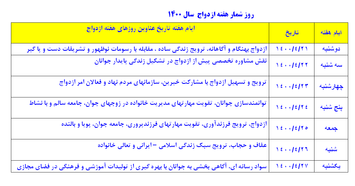 هفته ازدواج