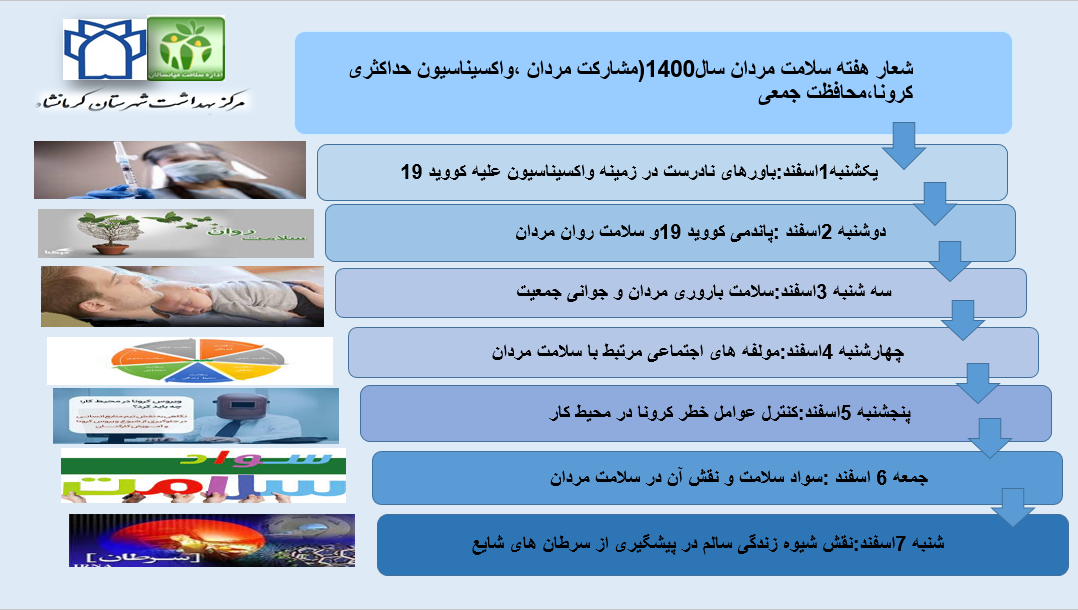 روزهفته ملی سلامت مردان ایران 1400