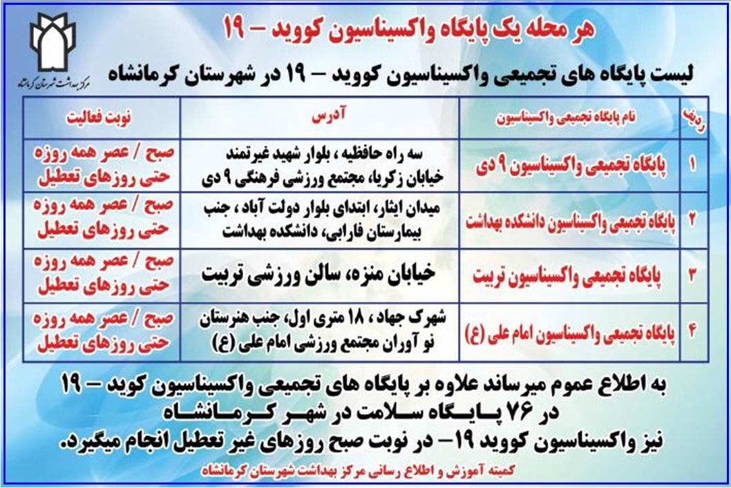 پایگاه های تجمیعی واکسیناسیون کووید درکرمانشاه