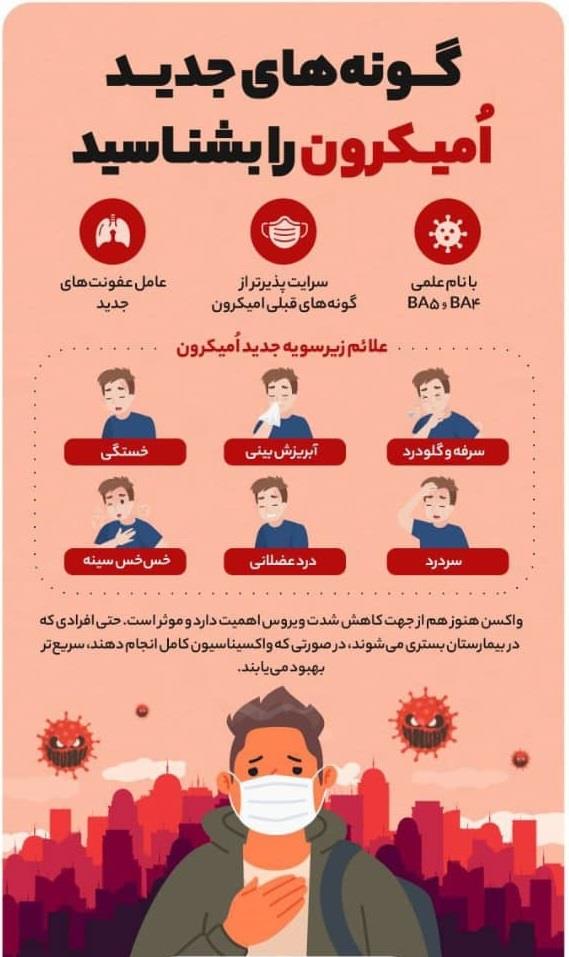 سویه های مختلف کووید 19