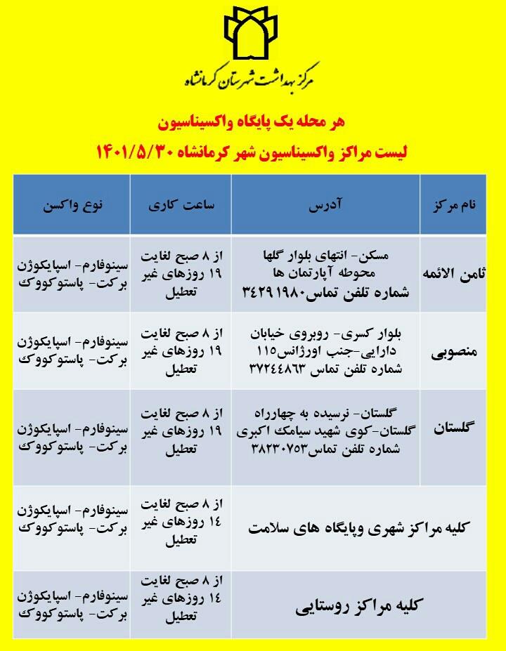 لیست مراکز انجام واکسیناسیون کرونا در شهرستان کرمانشاه