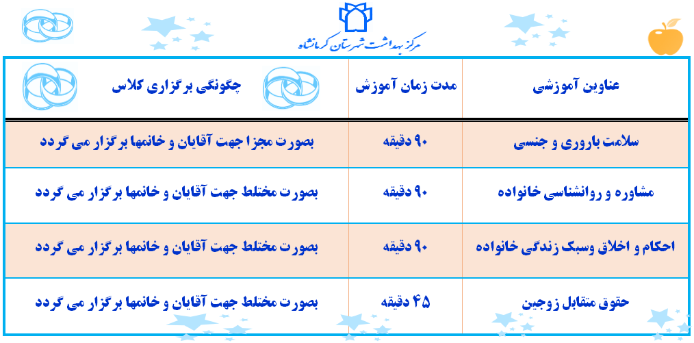 مشاوره هنگام ازدواج