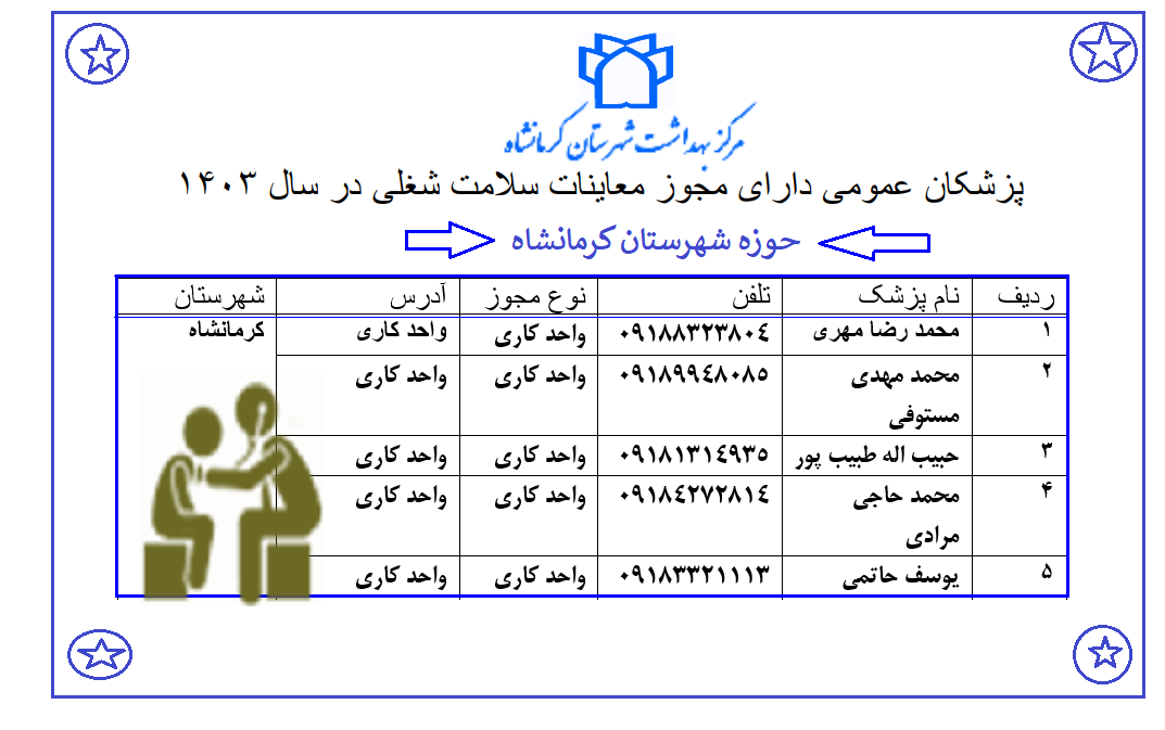 پزشکان درای مجوز معاینات سلامت شغلی در سال1403 شهرستن کرمانشاه